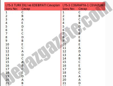 KÖKSAL TOPTAN - 2011 LYS Edebiyat Coğrafya Soruları