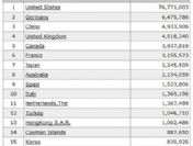 Türkiye'nin domain sayısı 1 milyonu aştı