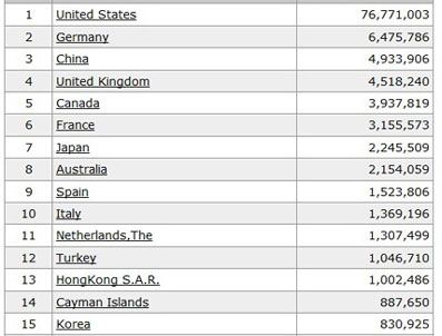 Türkiye'nin domain sayısı 1 milyonu aştı