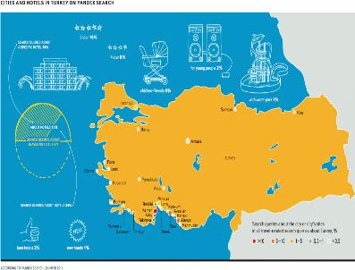 Rusların Sanal Alemde En Çok Aradığı Ülke: Türkiye