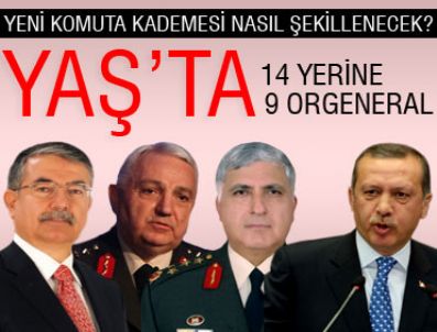 YALÇıN ATAMAN - YAŞ'a 14 yerine 9 orgeneral katılacak
