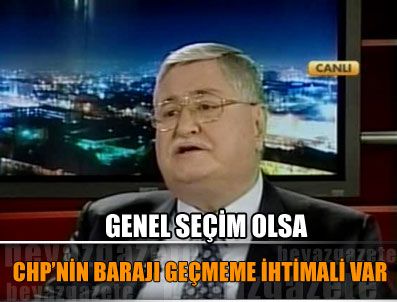 CELAL GÜZEL - 'Genel seçim olsa CHP'nin barajı geçmeme ihtimali var'