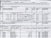 Chp Lideri Kılıçdaroğlu Güncel Mal Varlığını Yayımladı