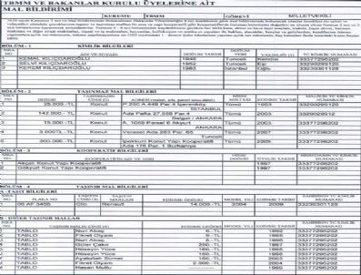 Chp Lideri Kılıçdaroğlu Güncel Mal Varlığını Yayımladı