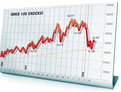 Borsa Değer Kazandı