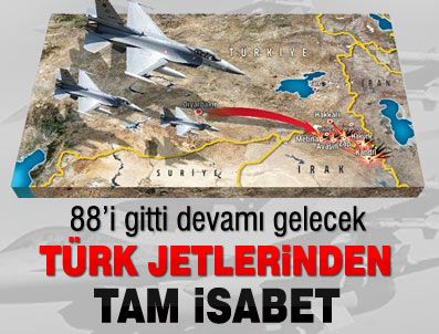 CEMIL BAYıK - Türk jetlerinden tam isabet
