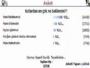 Erkekler En Çok Terkedilmekten Korkuyor