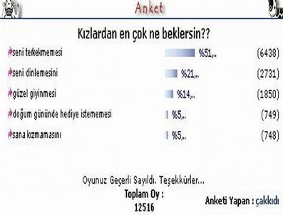 Erkekler En Çok Terkedilmekten Korkuyor