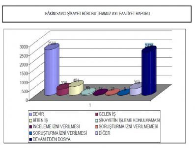 Hsyk, 8 Hakim ve Savcı Hakkında Soruşturma İzni Verdi