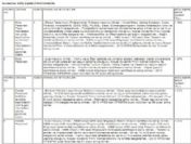 İş Başvurusu İçin Aranan Şartlar Dudak Uçuklattı