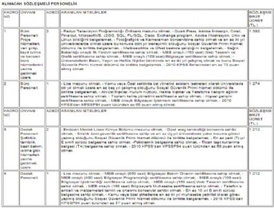 LINUX - İş Başvurusu İçin Aranan Şartlar Dudak Uçuklattı