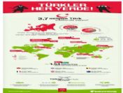 3.7 Milyon Türk Yurtdışında Yaşıyor