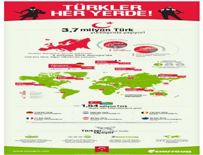 DEVLET PLANLAMA TEŞKILATı - 3.7 Milyon Türk Yurtdışında Yaşıyor