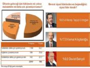 'Bugün seçim olsa hangi partiye oy verirdiniz?'