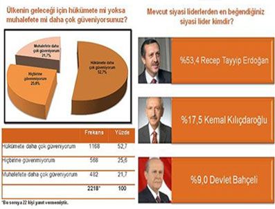 'Bugün seçim olsa hangi partiye oy verirdiniz?'