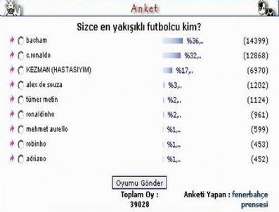 Türklerin En Yakışıklı Bulduğu Futbolcu Davıd Beckham
