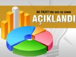 Atalay'dan oy oranı açıklaması