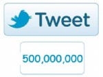 Günlük tweet sayısı 500 milyon
