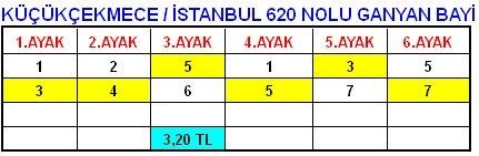 3 liraya zengin oldu!