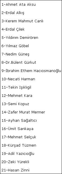 İşte TFF Başkan adayları