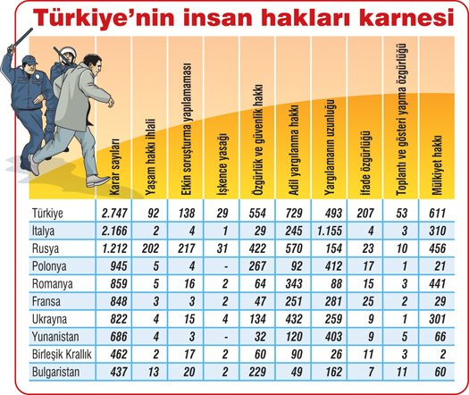 Bu Liderlik Utanç Tablosundan