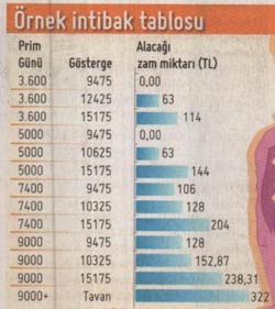 İntibak Yasası Köşk'ten Geçti...