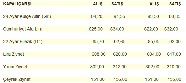 Altında Son Durum Ne?