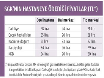 Fazla Fark Ödeyen Hasta Parasını Geri Alamıyor