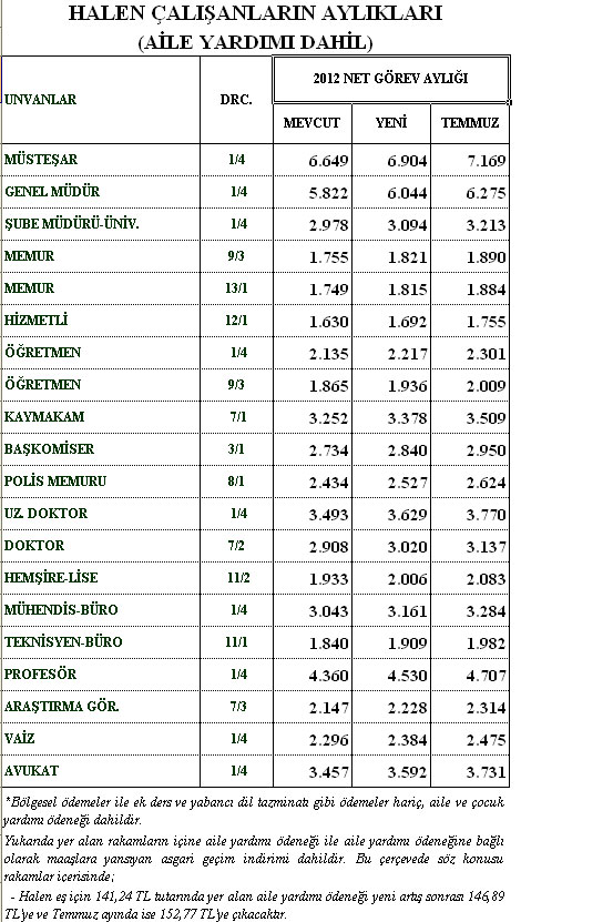 Memurun eline ne kadar para geçecek