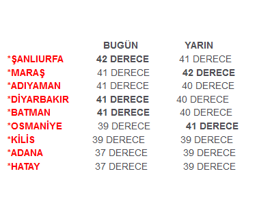 Hava Sıcaklığı 6 İlde 40 Dereceyi Aşacak