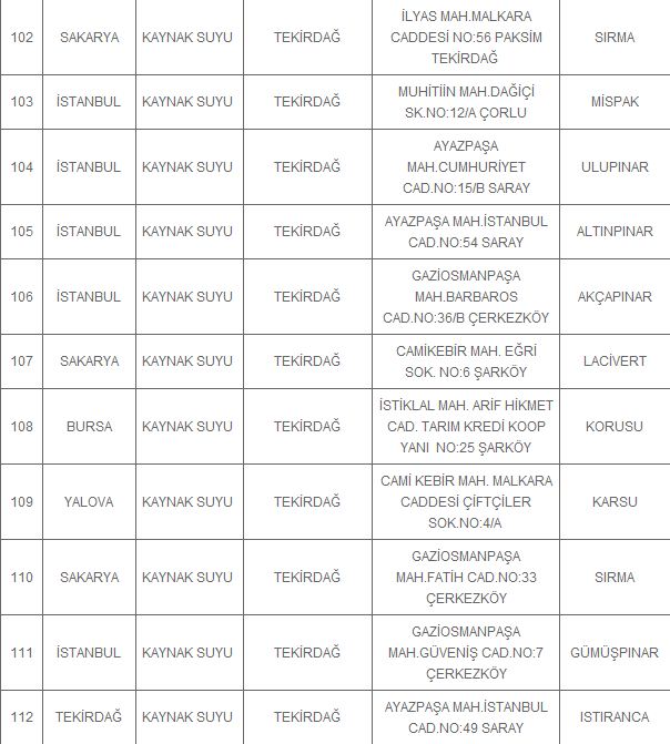 İşte vatandaşa pis su satan 114 su bayisi