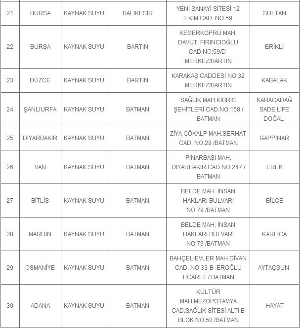 İşte vatandaşa pis su satan 114 su bayisi