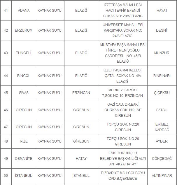 İşte vatandaşa pis su satan 114 su bayisi
