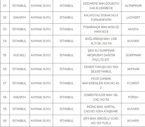 İşte vatandaşa pis su satan 114 su bayisi