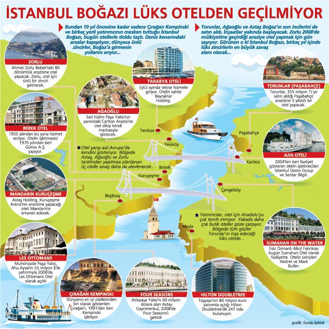 Boğaz'da arsa kalmadı, İstanbul dünyanın otel başkenti oluyor!