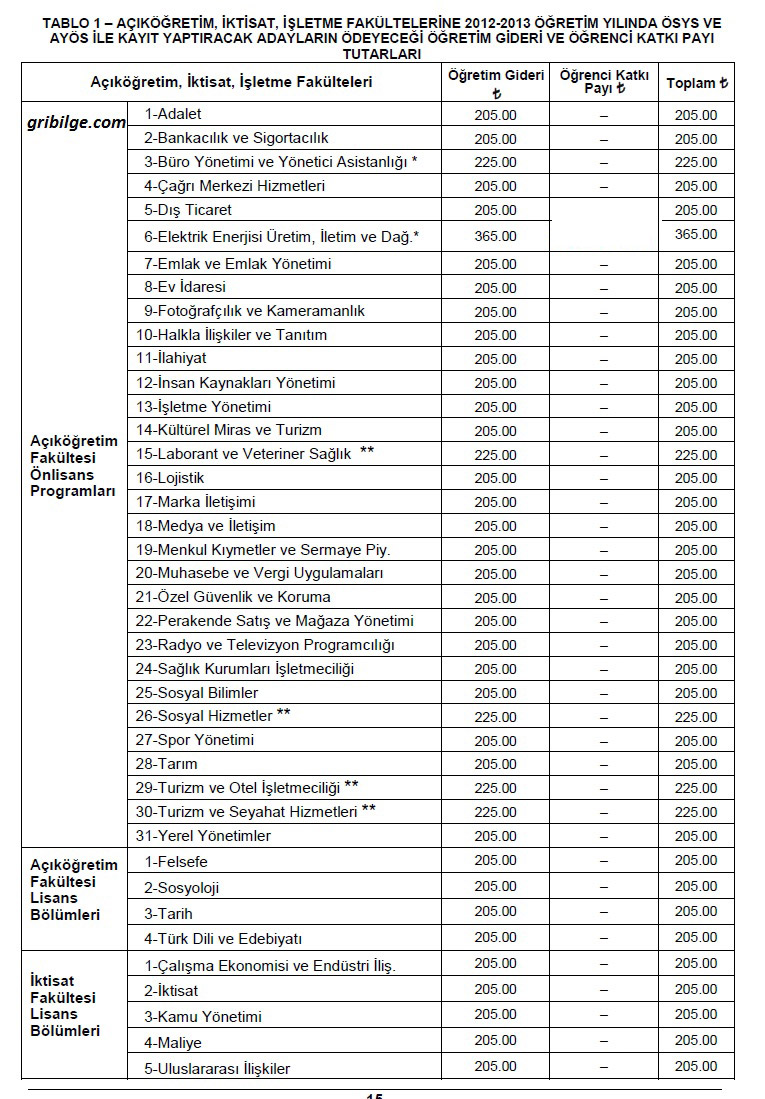 Kayıt yaptırmaya giderlerin sevinçleri kursaklarında kaldı