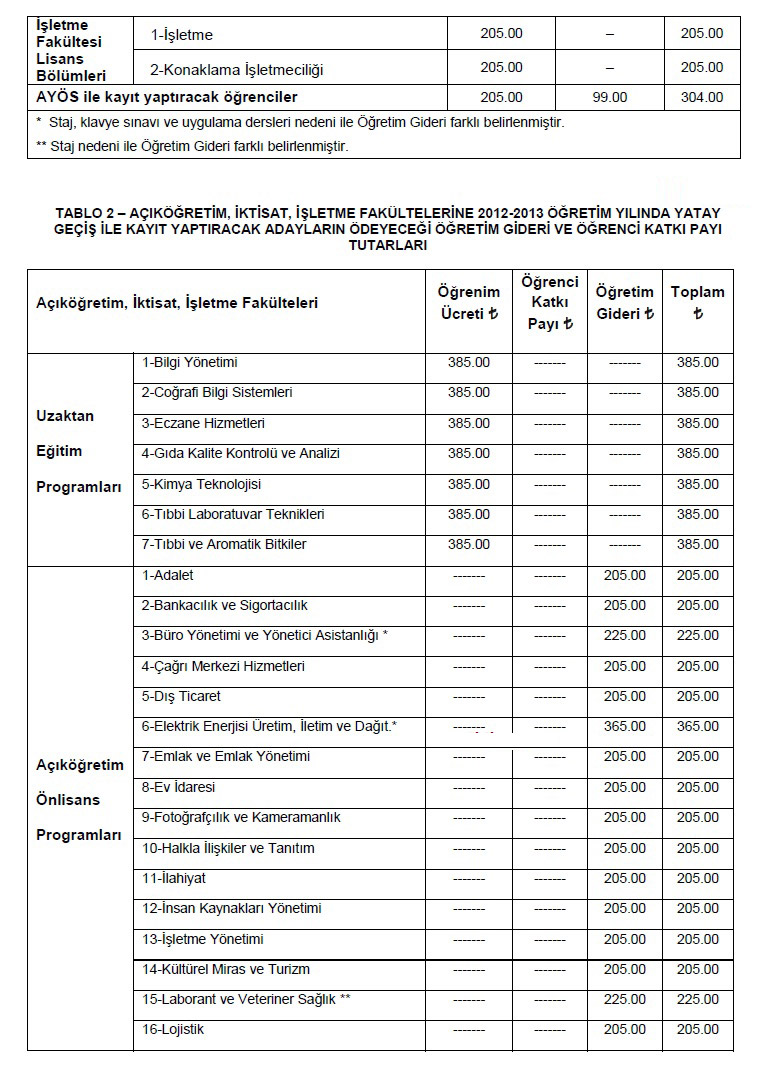 Kayıt yaptırmaya giderlerin sevinçleri kursaklarında kaldı