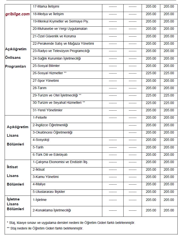 Kayıt yaptırmaya giderlerin sevinçleri kursaklarında kaldı