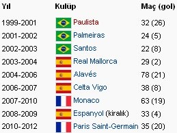 Beşiktaş'a Nene şoku!