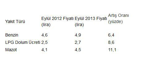 Dizelcilere kötü haber!