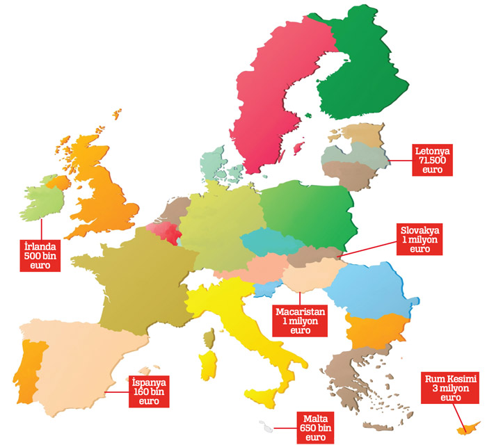 Satılık vatandaşlık veren ülkeler ve talepleri