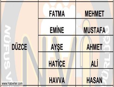 Düzce’nin En Çok Fatma ve Mehmet’i Var