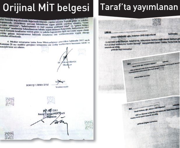 Taraf'ın yayımladığı MİT belgeleri sahte
