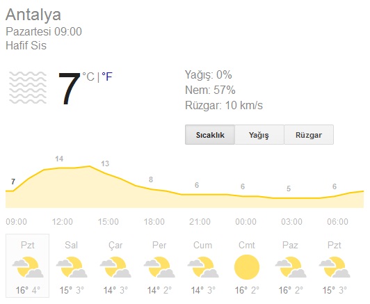 Температура воды в анталии сегодня. Погода в Анталье сейчас. Antalya weather. Анталия погода. Погода в Анталии сегодня.