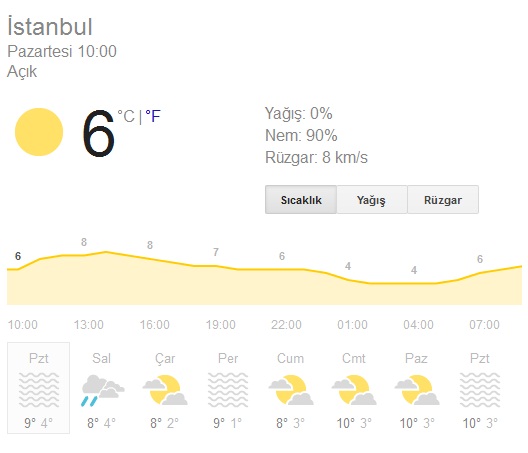 istanbul hava durumu 16 12 2013 hava raporu