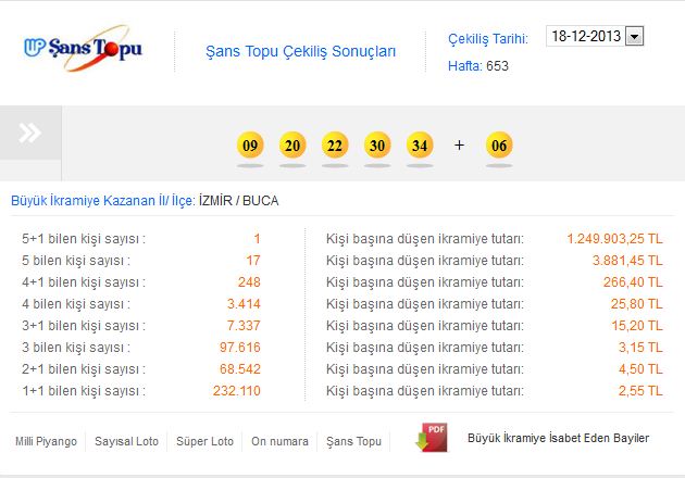 Şans Topu sonuçları - 18 Aralık 2013