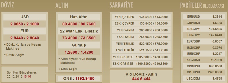 Çeyrek altının fiyatı- Döviz kuru - Euro fiyatı, Dolar fiyatı (20.12.2013)