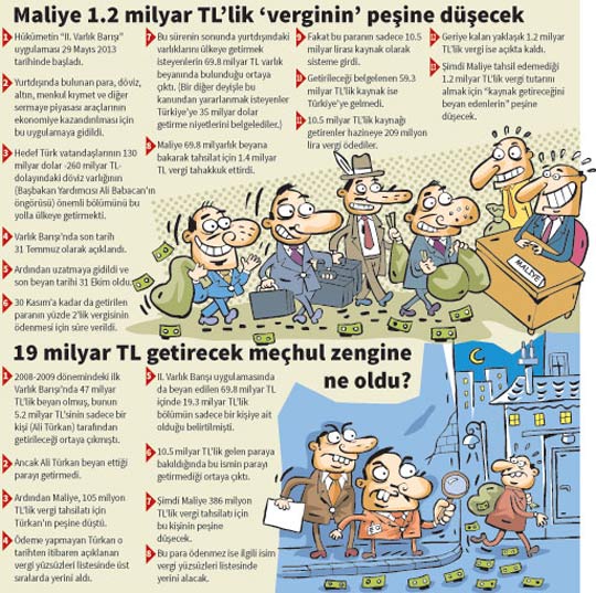 II. Varlık Barışı bitti vergi borcu patladı