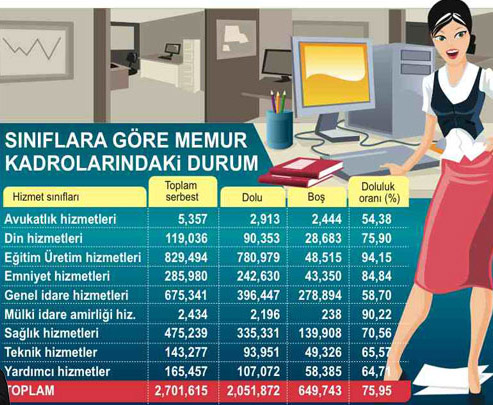 Hangi kadroya ne kadar memur alınacak?
