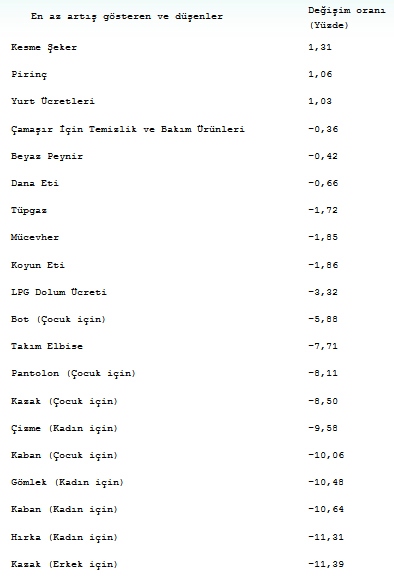 Domatesin fiyatı uçtu